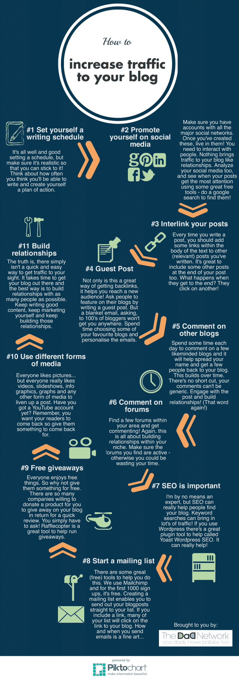 How to increase traffic