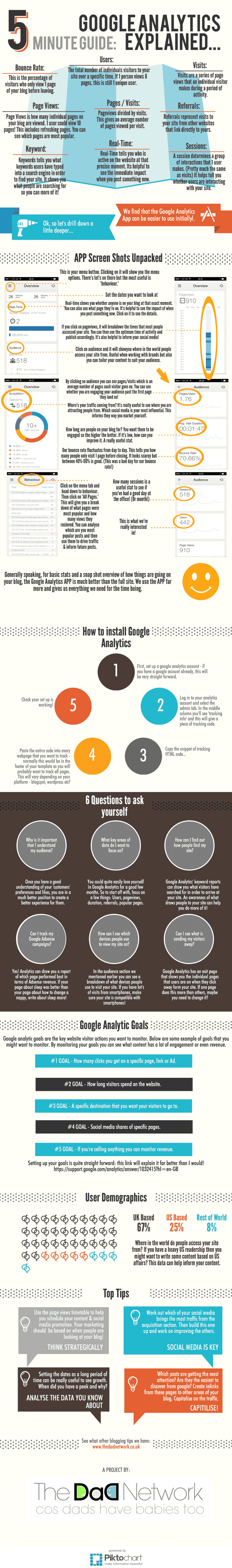 Google Analytics explained