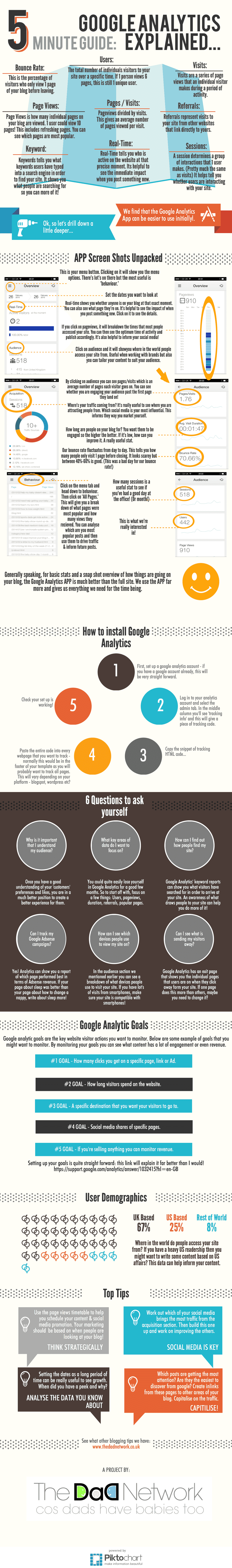 Google analytics explained
