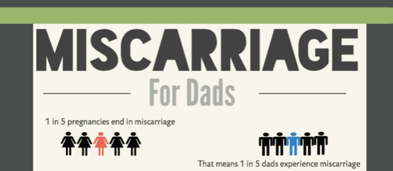 Coping with loss after miscarriage 3