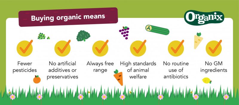 EB1042994 Organix Social Posts Page