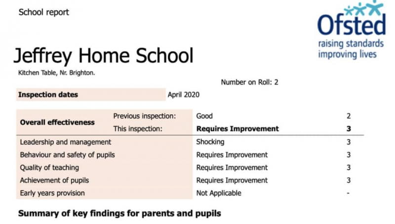 An Ofsted Inspector has created an audit of his own home-teaching skills and it's encouraging parents everywhere!