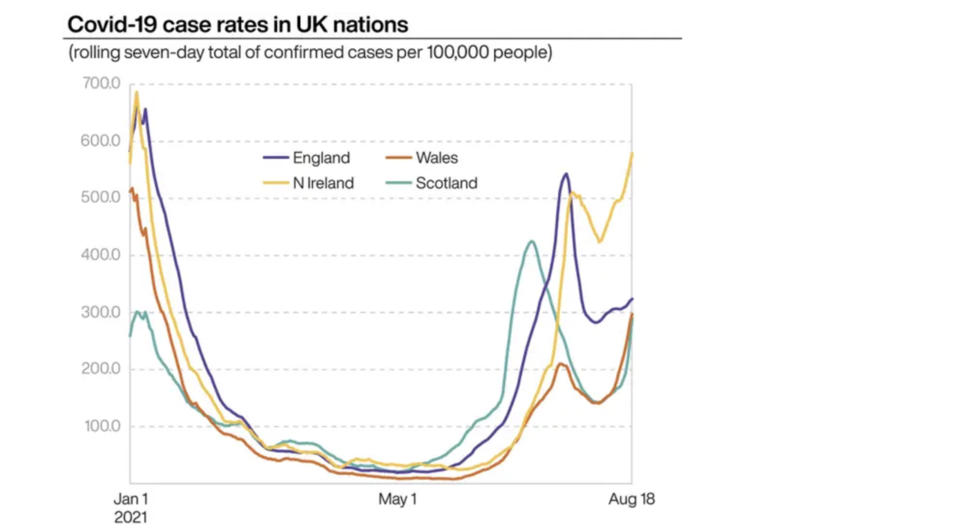 Screenshot 2021 08 27 at 10.12.29